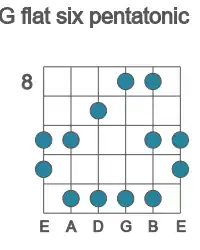 Guitar scale for flat six pentatonic in position 8